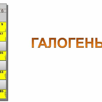 Timeline: История открытия галогенов