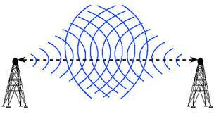 Transmisión de radio
