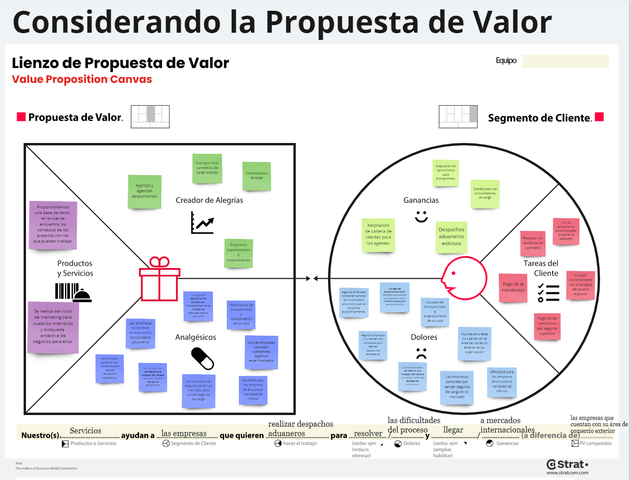 Considerando la Propuesta de Valor