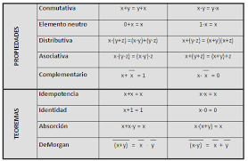 Algebra de Boole