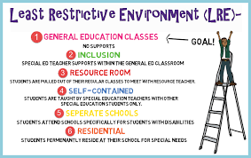 Determination of Educational Placement