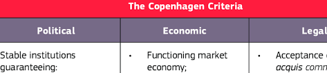 Copenhagen criteria defined