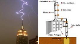 Timeline: História da Eletricidade