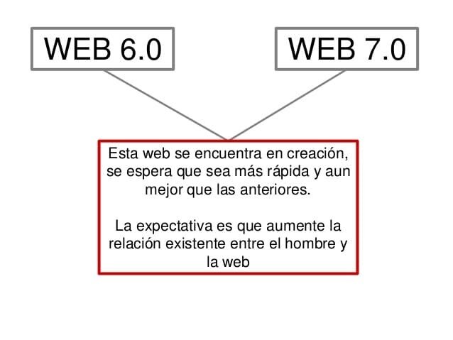 Web en proceso de creación