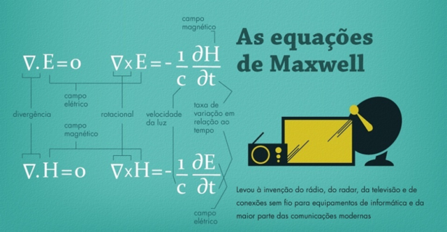 Geração de Energia Elétrica
