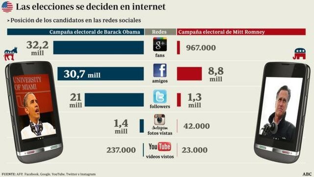 Primera participación vía internet en las elecciones de Estados Unidos