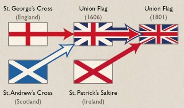 The Second Act of Union