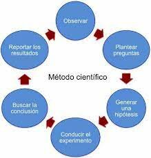 Inicios del Metodo Cientifico