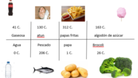 Emprendimiento Y Gestión