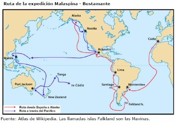Expediciones científicas a Chile, Perú, Nueva Granada y Nueva España.
