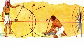 Timeline: История развития геометрии