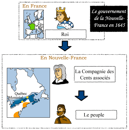 Gouvernement des compagnies