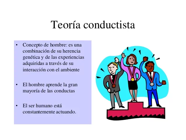Teoría Conductista