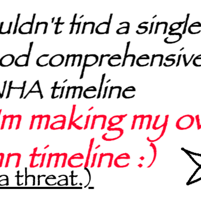 Timeline: BNHA Comprehensive Timeline