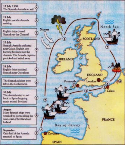 The Defeat of the Spanish Armada