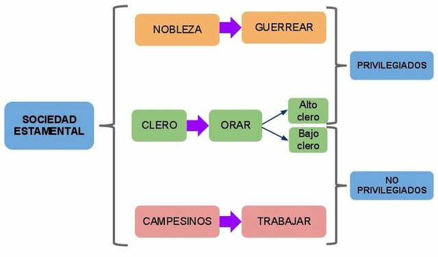 Aelfric escribe Coloquios