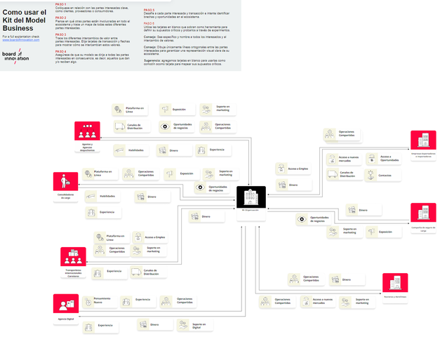 Kit del Model Business