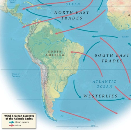 Establishment of South Atlantic System