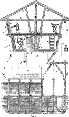 "Hourd" nel castello