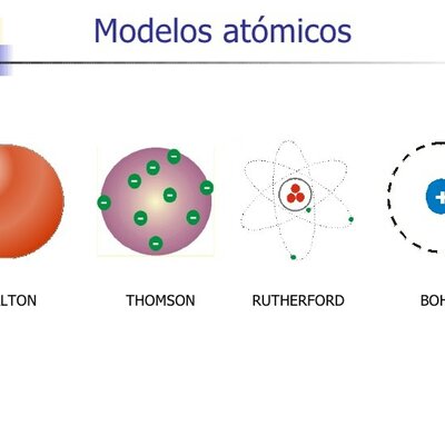 Timeline: Modelos atómicos a lo largo de la historia.