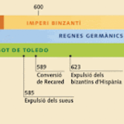Timeline: Reino visogoda