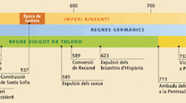 Timeline: Reino visogoda