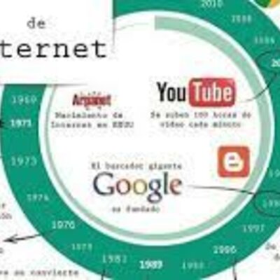 Timeline: HISTORIA DE INTERNET