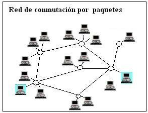 Comunicación de paquetes