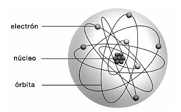 Bohr-ren eredu atomikoa