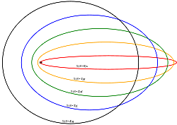Sommerfeld-en eredu atomikoa