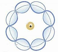 Schrödinger (Gaur egun)