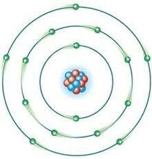 BOHREN eredu atomikoa