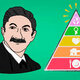 Maslow