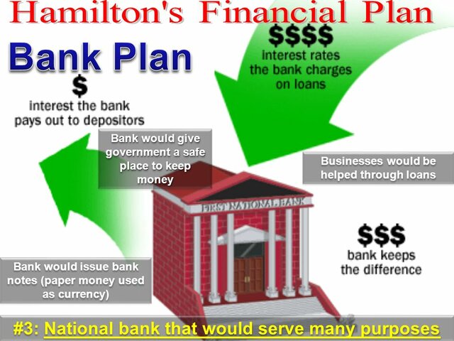 Creation of the National Bank/ Hamilton's Financial Plan