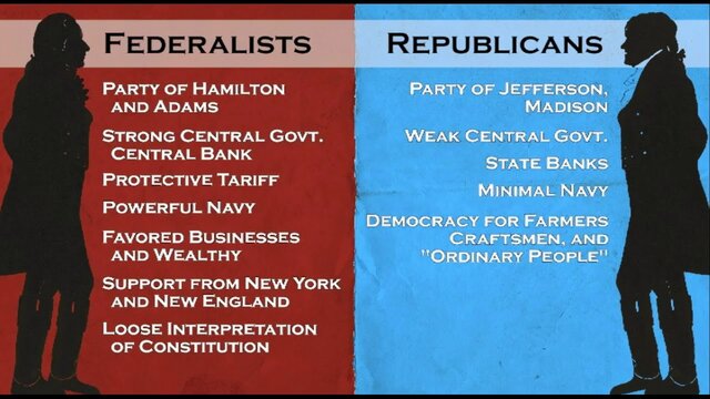 The Appearance of Political Parties