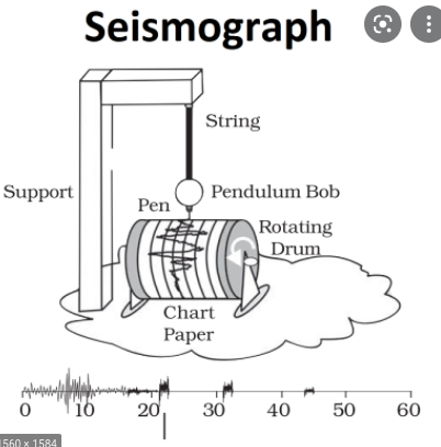 The siesmograph became international
