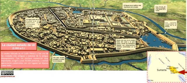 Las primeras ciudades-estado