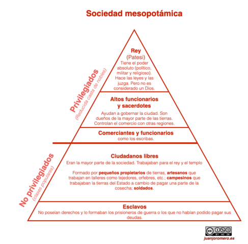 Economía y sociedad