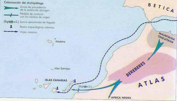 1° Poblamiento de Canarias