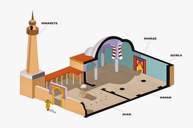 Cultura del Califato