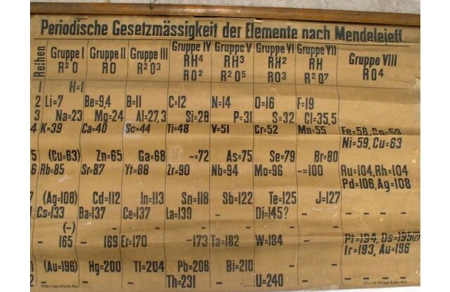 Inicios de la Tabla Periódica - Científicos en el siglo XVII