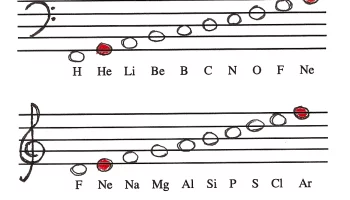 Ley de las Octavas - John Newlands