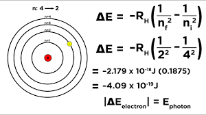Model of the Atom