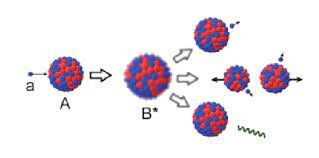 Compound-Nucleus Model