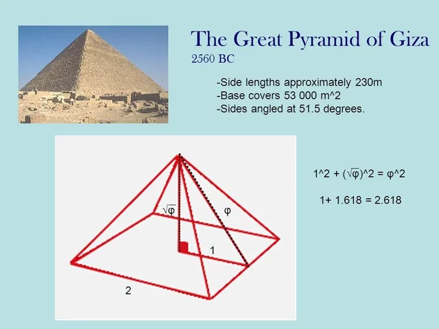The Ancient Egyptians complete the Great Pyramid according to the “Golden Ratio”
