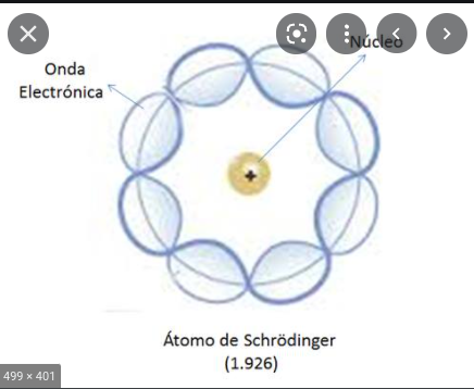 schrodinger