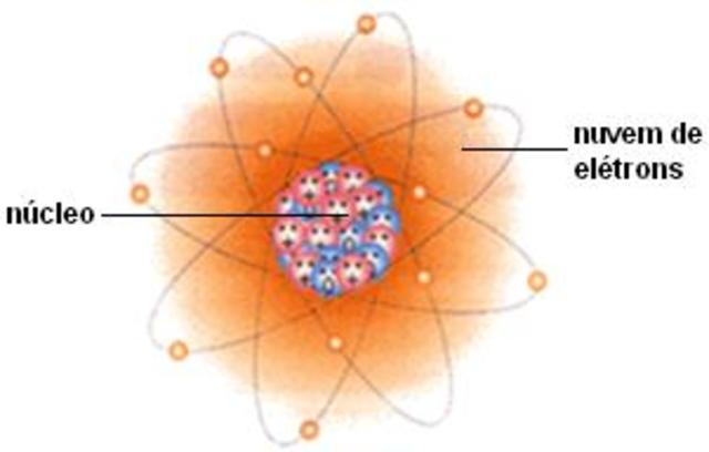 Eletricidade 625 a.C