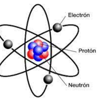 Timeline: EREDU ATOMIAK