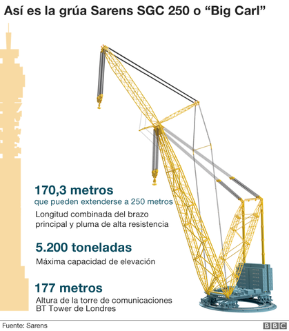 Máquinas de cpnstrucción