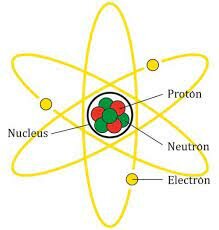 que son los electrones